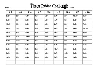 Speed multiplication and division challenge