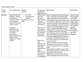 The Three Little Pigs Planning for Early Years