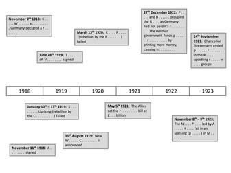 GCSE History - What were Germany's biggest problems between 1918 and 23?