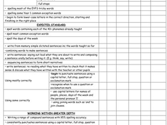 Year 1 Writing Assessment Targets (Differentiated) New Curriculum 2016