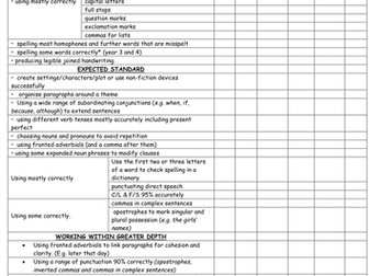 Year 4 Differentiated Writing Assessment Targets New Curriculum 2016