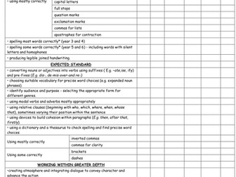 Year 5 Differentiated Writing Assessment Targets 2016 New Curriculum