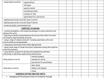 Year 6 Differentiated Writing  Assessment Targets New Curriculum 2016