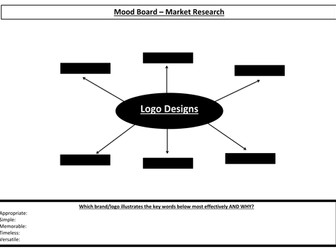 Graphics Introduction - Logo Designs