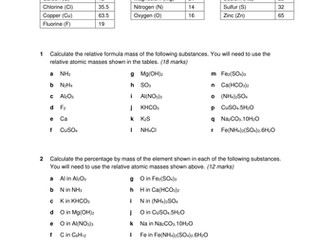 Full lesson on Moles - Y11 GCSE AQA c3 including pracitcal work
