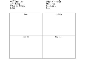 Quick Refresh on Assets, Liabilities, Income and Expenditure