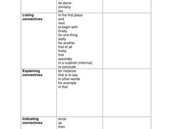 Types of Connectives