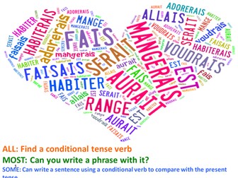 Ideal House Conditional Tense bundle