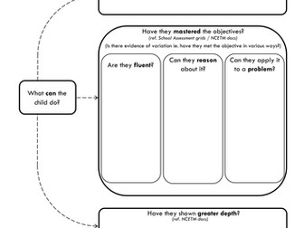 Recording Sheet for Moderating Maths Books