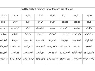 Factorise Algebraic Expressions HCF Task (pre- factorising brackets)