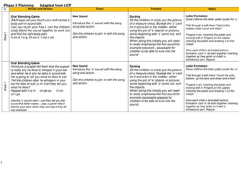 Phase 2 phonics planning