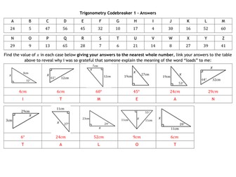 Trigonometry Codebreakers