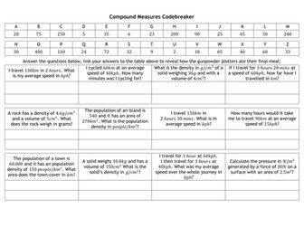 Compound Measures Codebreaker