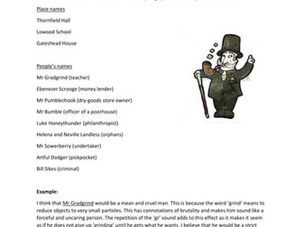 Names in Victorian Literature