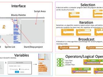 Scratch Programming Learning Mat