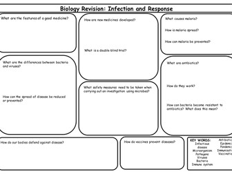 New AQA Infection and Response revision sheet.