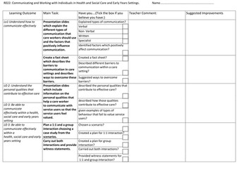 Success ladder: OCR nationals  Level 1/2 H and S: RO22