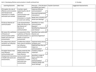Success Ladder: Ocr technicals level 3 H and S: unit 1