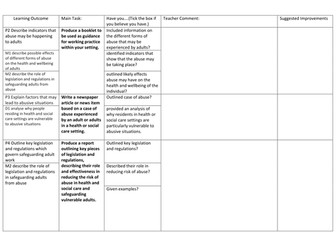 Success Ladder OCR level 3 Technicals Unit 10