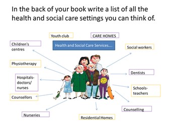 intro to Communication (R022)