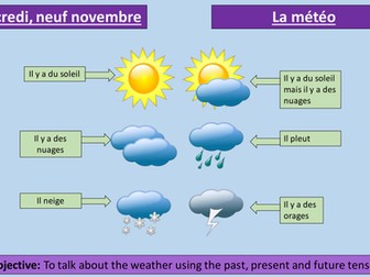 GCSE French La Météo