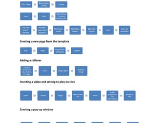 CIDA DA201 - Flow chart for the main processes in the exam using Dreamweaver.