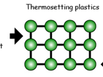 AQA GCSE Resistant Materials