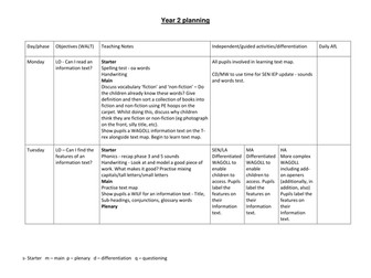 Year 2 Information Text planning - Dinosaurs