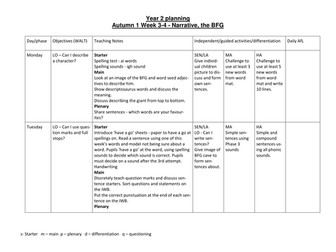 Year 2 English Planning - The BFG
