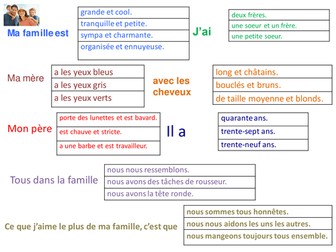 14 Trapdoor Activities New French Gcse By Kbreizh