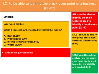 BTEC NQF level 2 Business_Unit 2_Break-even