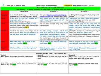 Phonics Letters and sounds Phase 1 aspect 5 planning nursery