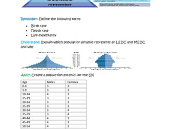 Urbanisation revision worksheets 1