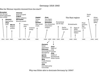 IGCSE History depth study Germany 1918-1945 timeline