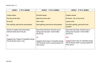 QWC with mark scheme