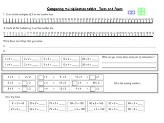 Activities to support learning four times tables facts