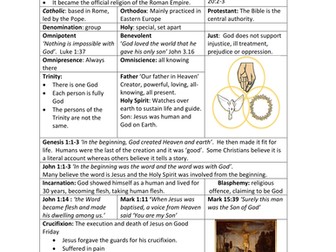 AQA RE basic revision Christianity practices
