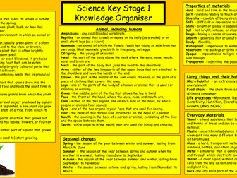 Science Knowledge Organiser (Key Stage 1 & 2)