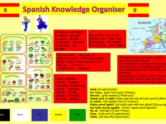 Spanish Knowledge Organiser