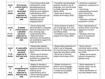 OCR GCSE English Literature Mark Schemes 'made easy'