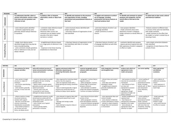 NEW English KS3 Mark Schemes (SIMs)