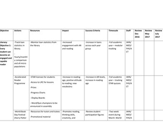 Whole school Literacy action/ development plan- will save hours! Intervention ideas and initatives