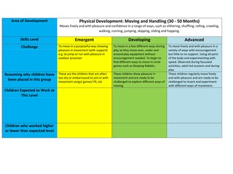 Skills Planning - Physical Development: Moving and Handling