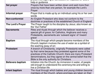 AQA 9-1 Christianity Practices - Worship