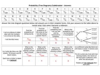 Probability (Tree Diagrams) Codebreaker