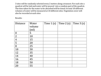 Soil Infiltration Rates Investigation Template