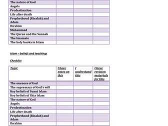 AQA 9-1 Islam Beliefs and Teachings