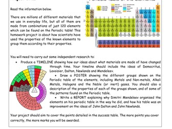 Electric circuit project ideas image