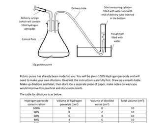 AQA AS level catalase required practical sheet