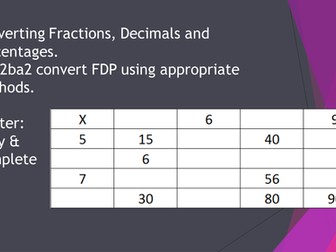Converting Fractions, Decimals and Percentages